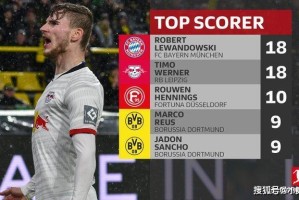  莱比锡红牛主帅纳格尔斯曼接近加盟拜仁  